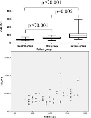 Serum Visinin-Like Protein 1 Is a Better Biomarker Than Neuron-Specific Enolase for Seizure-Induced Neuronal Injury: A Prospective and Observational Study